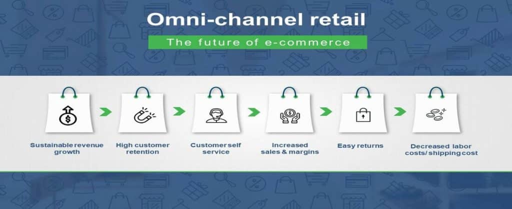 America's Faherty Brand selects NewStore omni-channel retail platform